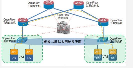 IT 人员将在后疫情时代面临新的挑战