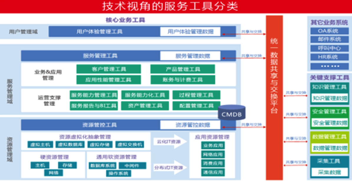 上海it服务具体都有哪些类型