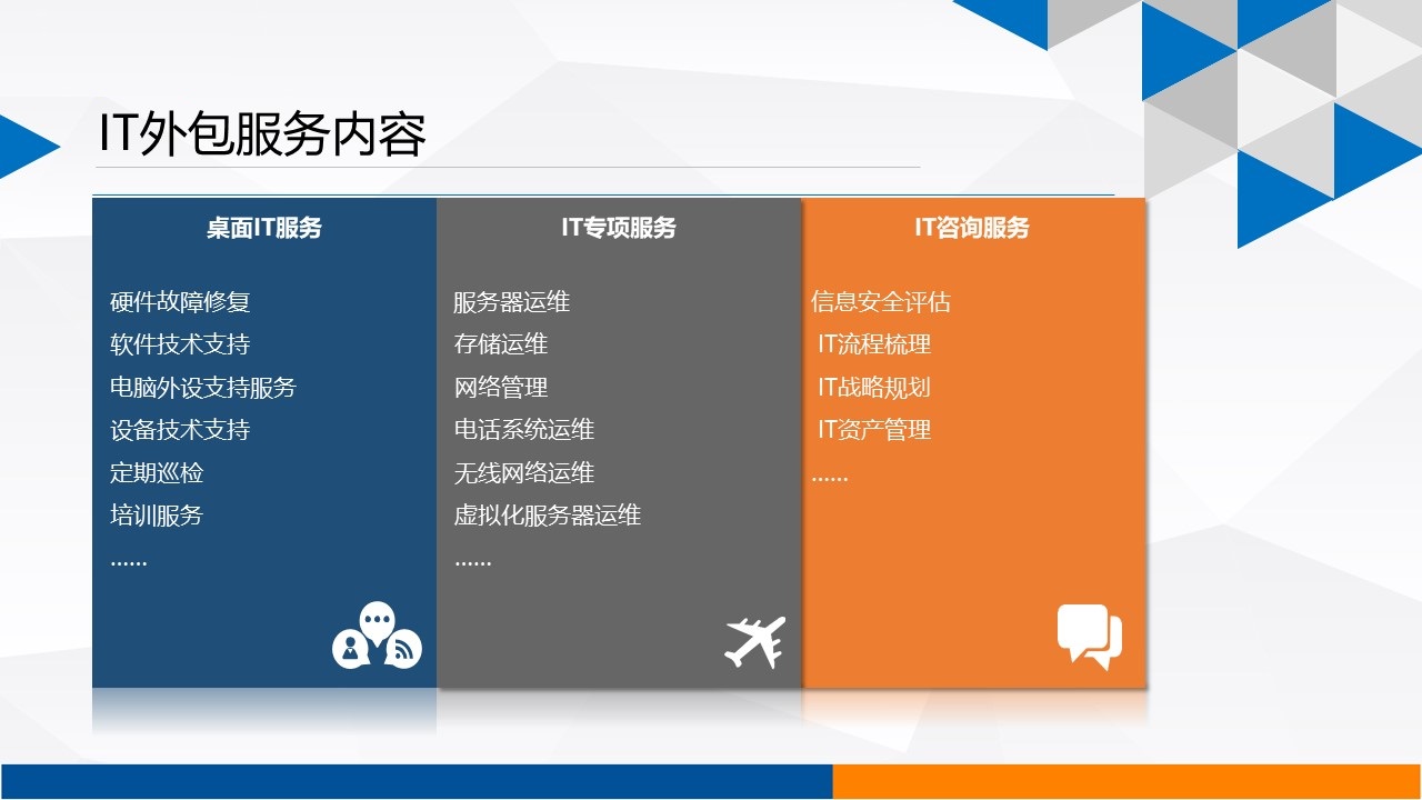 上海IT外包_弱电工程_系统集成_专业服务商_网络维护_上海逾仕